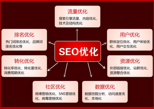 五棵松症结词seo优化_若何运用爆点把企业打造成流量明星 SEO关键词 五棵松症结词seo优化_若何运用爆点把企业打造成流量明星 五棵松症结词seo优化_若何运用爆点把企业打造成流量明星 SEO关键词