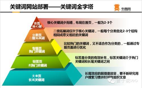 百度症结词seo哪里好_揭秘百度SEO排名6种快速引流方法 百度症结词seo哪里好_揭秘百度SEO排名6种快速引流方法 百度SEO
