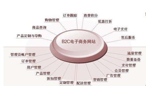 小企业网站症结词seo_中小企业的电商网站要若何做SEO优化 SEO关键词 小企业网站症结词seo_中小企业的电商网站要若何做SEO优化 小企业网站症结词seo_中小企业的电商网站要若何做SEO优化 SEO关键词