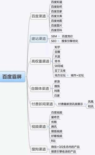 seo教授教养视频百度网盘_企业和小我若何运用微信SEO霸屏引流 seo教授教养视频百度网盘_企业和小我若何运用微信SEO霸屏引流 必应SEO