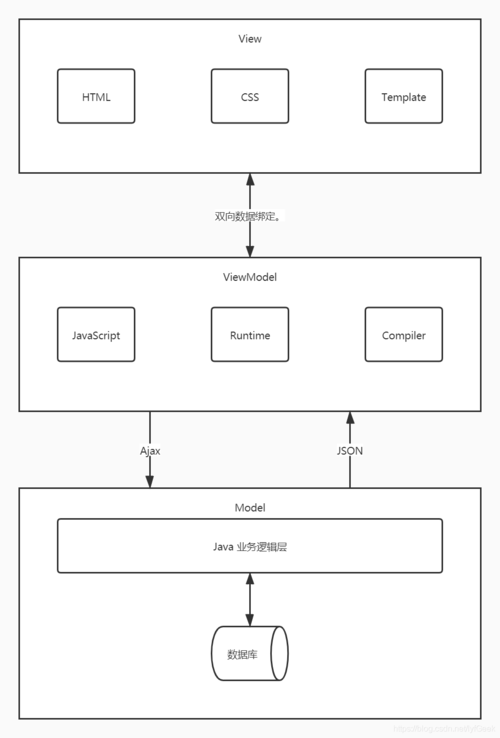 谷歌seo是否支撑vue_干货来了Vue 进修路线图收好 SEO关键词 谷歌seo是否支撑vue_干货来了Vue 进修路线图收好 谷歌seo是否支撑vue_干货来了Vue 进修路线图收好 SEO关键词