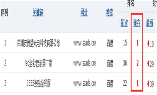若何把seo排名酿成首页_壹起航若何经由进程SEO优化将排名稳定在首页 必应SEO 若何把seo排名酿成首页_壹起航若何经由进程SEO优化将排名稳定在首页 若何把seo排名酿成首页_壹起航若何经由进程SEO优化将排名稳定在首页 必应SEO