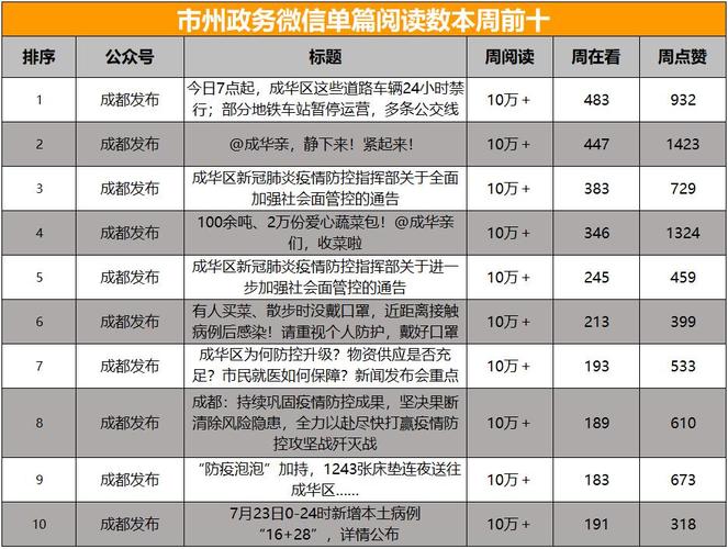 福州鼓楼seo优化哪家强_福州房企微信哪家强看看7月16日7月22日周榜 百度SEO 福州鼓楼seo优化哪家强_福州房企微信哪家强看看7月16日7月22日周榜 福州鼓楼seo优化哪家强_福州房企微信哪家强看看7月16日7月22日周榜 百度SEO