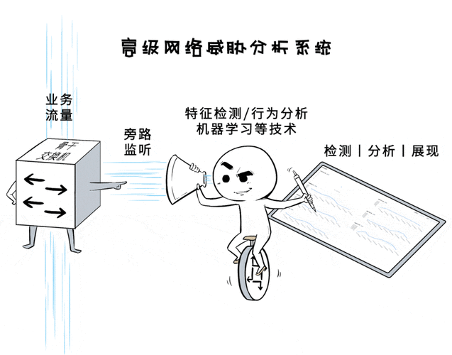 字节风控盯上短视频seo_揭秘字节跳动是若何做安然和风控的 神马SEO 字节风控盯上短视频seo_揭秘字节跳动是若何做安然和风控的 字节风控盯上短视频seo_揭秘字节跳动是若何做安然和风控的 神马SEO