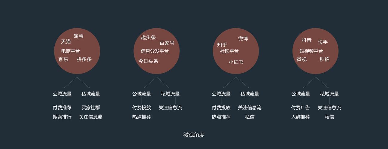 花钱少的症结词推广seo_不花钱的广告策略低成本高效益引爆私域流量提升品牌影响力 神马SEO 花钱少的症结词推广seo_不花钱的广告策略低成本高效益引爆私域流量提升品牌影响力 花钱少的症结词推广seo_不花钱的广告策略低成本高效益引爆私域流量提升品牌影响力 神马SEO