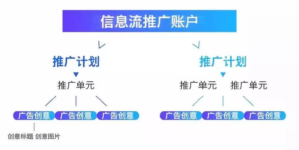 seo推广计划案例信息流_新媒体付费投流实战指南信息流广告的投放策略解读 SEO关键词 seo推广计划案例信息流_新媒体付费投流实战指南信息流广告的投放策略解读 seo推广计划案例信息流_新媒体付费投流实战指南信息流广告的投放策略解读 SEO关键词