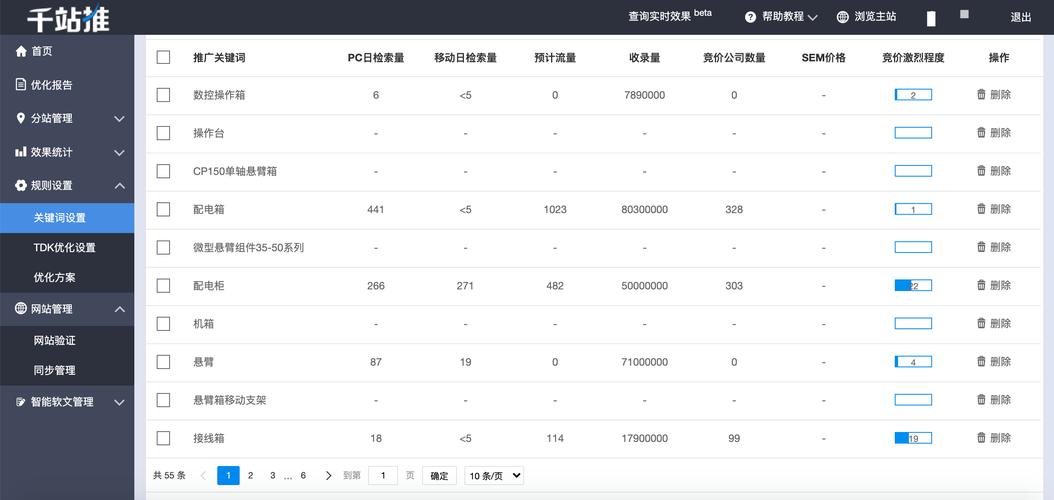 东莞seo症结词投放费用_SEO推广一个关键词的费用是若干看了不会被坑 百度SEO 东莞seo症结词投放费用_SEO推广一个关键词的费用是若干看了不会被坑 东莞seo症结词投放费用_SEO推广一个关键词的费用是若干看了不会被坑 百度SEO