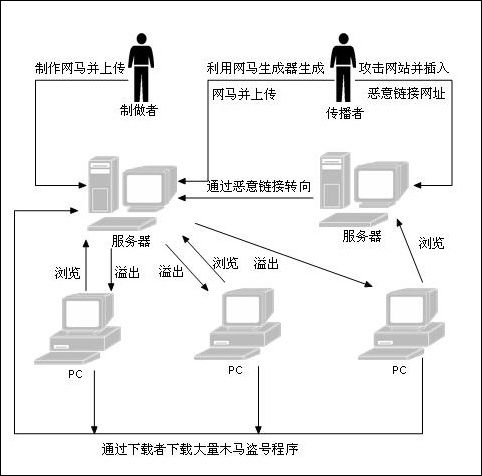 seo灰色unicode_windows做事器挂马分析与处理之一挂马修改分析 SEO关键词 seo灰色unicode_windows做事器挂马分析与处理之一挂马修改分析 seo灰色unicode_windows做事器挂马分析与处理之一挂马修改分析 SEO关键词