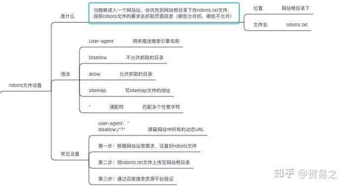 seo中robots协定_网站培植完成后 做seo必须知道的专业常识之robots协议 SEO关键词 seo中robots协定_网站培植完成后 做seo必须知道的专业常识之robots协议 seo中robots协定_网站培植完成后 做seo必须知道的专业常识之robots协议 SEO关键词