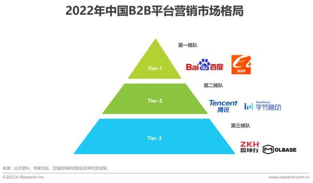 正规seo外包平台b2b_2022最新中国十大年夜免费B2B网站排名 网站建设公司 正规seo外包平台b2b_2022最新中国十大年夜免费B2B网站排名 正规seo外包平台b2b_2022最新中国十大年夜免费B2B网站排名 网站建设公司