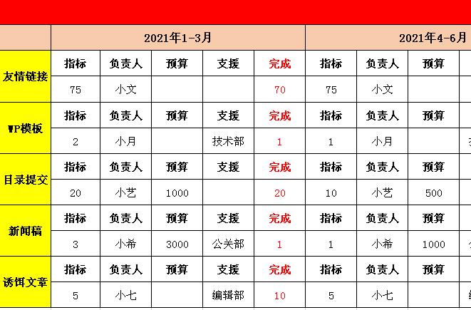 seo团队组成及义务分工_SEO 团队培植岗位职责及分工 神马SEO seo团队组成及义务分工_SEO 团队培植岗位职责及分工 seo团队组成及义务分工_SEO 团队培植岗位职责及分工 神马SEO