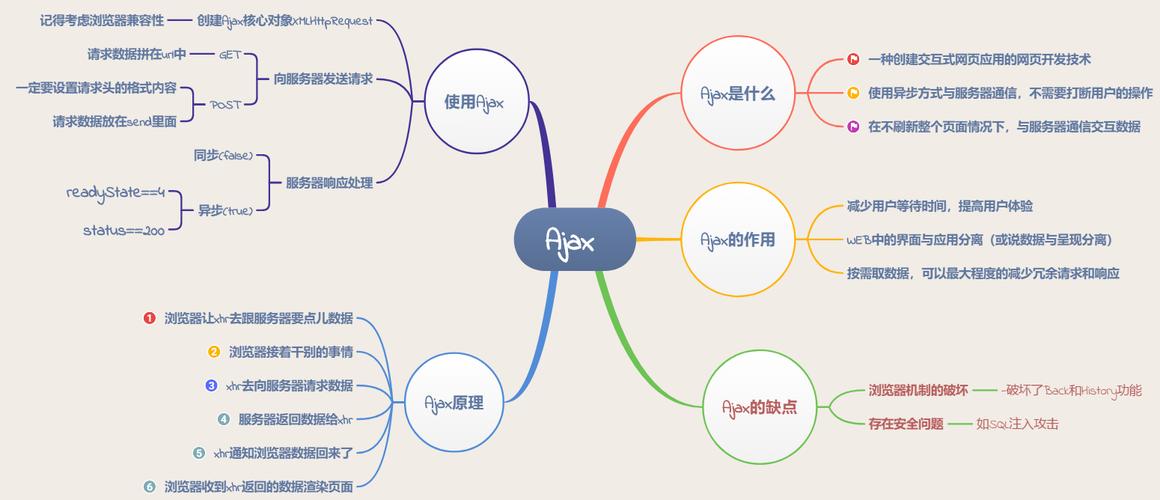 seo用到的技巧ajax_SEO进修浅析Ajax技能 SEO关键词 seo用到的技巧ajax_SEO进修浅析Ajax技能 seo用到的技巧ajax_SEO进修浅析Ajax技能 SEO关键词