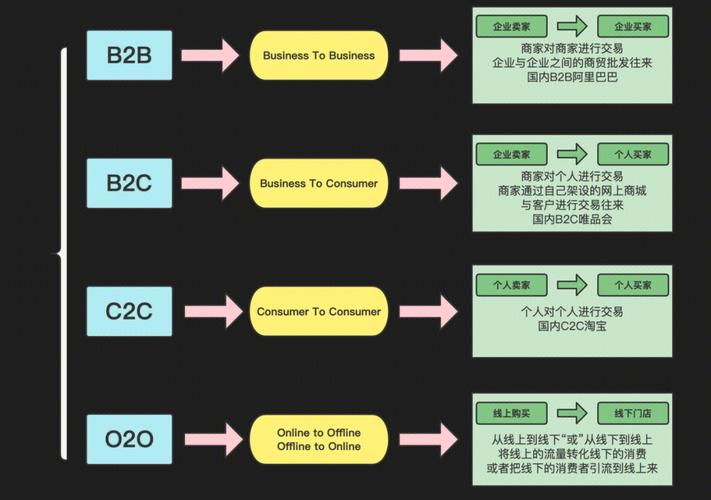 seo治理与优化期末测验_电商专业术语普及B2BB2CO2O等等都是神马意思 SEO关键词 seo治理与优化期末测验_电商专业术语普及B2BB2CO2O等等都是神马意思 seo治理与优化期末测验_电商专业术语普及B2BB2CO2O等等都是神马意思 SEO关键词