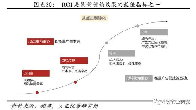 seo推广roi怎么盘算_ROI最大年夜化这两者缺一弗成 SEO关键词 seo推广roi怎么盘算_ROI最大年夜化这两者缺一弗成 seo推广roi怎么盘算_ROI最大年夜化这两者缺一弗成 SEO关键词