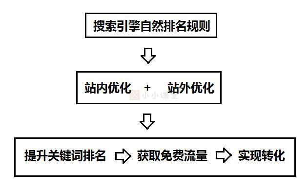 seo中文说明seo教程_SEO是什么意思收集推广入门教程 网站建设公司 seo中文说明seo教程_SEO是什么意思收集推广入门教程 seo中文说明seo教程_SEO是什么意思收集推广入门教程 网站建设公司