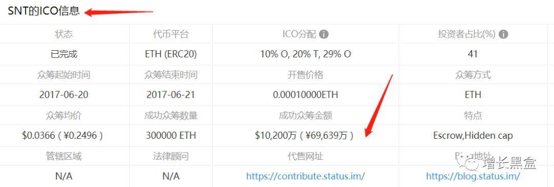兰博基尼seo谋划ppt_ICO若何靠营销实现指数级增长 百度SEO 兰博基尼seo谋划ppt_ICO若何靠营销实现指数级增长 兰博基尼seo谋划ppt_ICO若何靠营销实现指数级增长 百度SEO