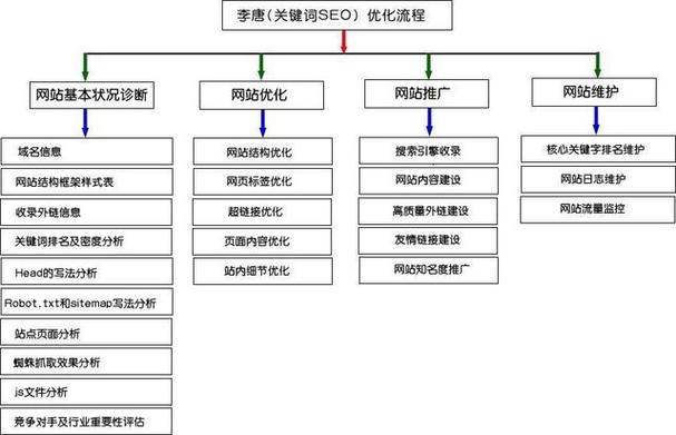 网站seo工作清点怎么写_诠网科技|企业网站seo优化基本工作流程盘点 百度SEO 网站seo工作清点怎么写_诠网科技|企业网站seo优化基本工作流程盘点 网站seo工作清点怎么写_诠网科技|企业网站seo优化基本工作流程盘点 百度SEO