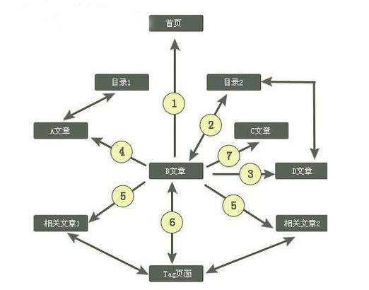 seo都有哪些办法蜘蛛屯_诠网科技|人工seo优化有哪些方法可以吸引蜘蛛经常来抓取 百度SEO seo都有哪些办法蜘蛛屯_诠网科技|人工seo优化有哪些方法可以吸引蜘蛛经常来抓取 seo都有哪些办法蜘蛛屯_诠网科技|人工seo优化有哪些方法可以吸引蜘蛛经常来抓取 百度SEO