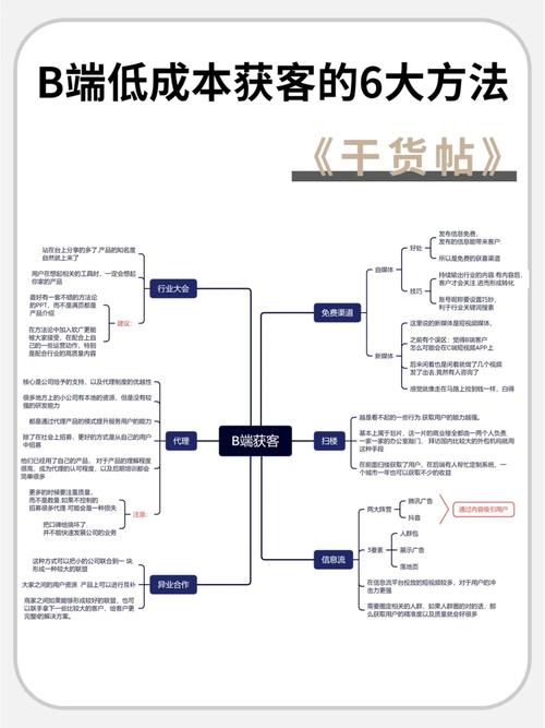 seo实战暗码zac博客_万字长文B端互联网产品若何多渠道获客 网站建设公司 seo实战暗码zac博客_万字长文B端互联网产品若何多渠道获客 seo实战暗码zac博客_万字长文B端互联网产品若何多渠道获客 网站建设公司