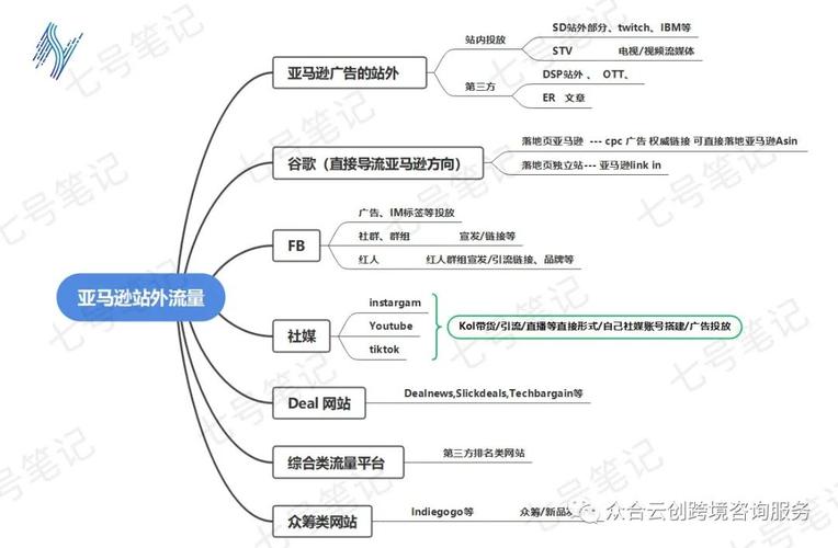 亚马逊seo怎么引流营销_亚马逊站外营销引流新倾向和操作方法 必应SEO 亚马逊seo怎么引流营销_亚马逊站外营销引流新倾向和操作方法 亚马逊seo怎么引流营销_亚马逊站外营销引流新倾向和操作方法 必应SEO