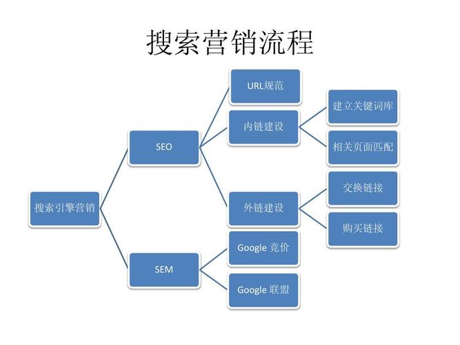 sem推广计划seo博客_Semrush教程 9大年夜高效方法拓展博客营销主题 搜狗SEO sem推广计划seo博客_Semrush教程 9大年夜高效方法拓展博客营销主题 sem推广计划seo博客_Semrush教程 9大年夜高效方法拓展博客营销主题 搜狗SEO