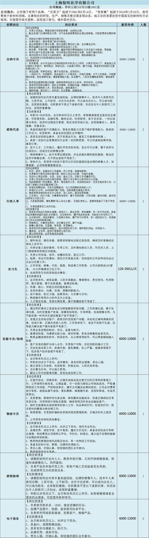 seo和sem要什么学历_月薪最高35000元松江多家企业正在招人→ 搜狗SEO seo和sem要什么学历_月薪最高35000元松江多家企业正在招人→ seo和sem要什么学历_月薪最高35000元松江多家企业正在招人→ 搜狗SEO