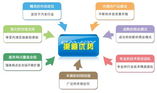 多渠道seo项目招商平台_家当园区的10种主要招商渠道 百度SEO 多渠道seo项目招商平台_家当园区的10种主要招商渠道 多渠道seo项目招商平台_家当园区的10种主要招商渠道 百度SEO