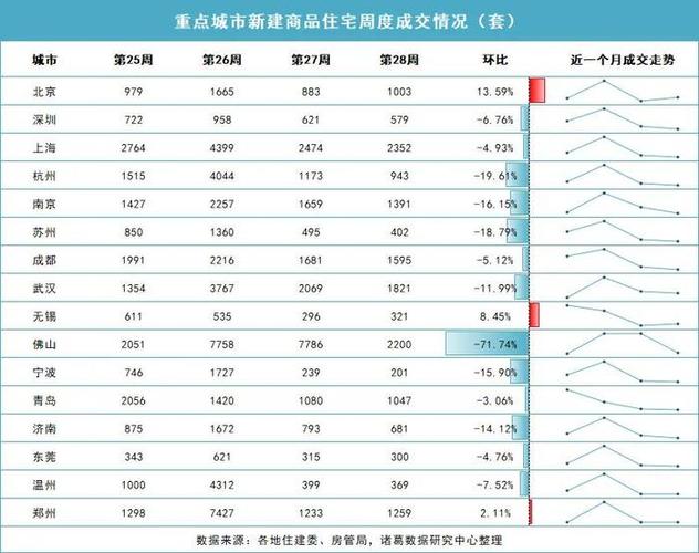 seo排名点击超卓易速达_分期首付重现新房二手房成交下探青岛楼市低迷 seo排名点击超卓易速达_分期首付重现新房二手房成交下探青岛楼市低迷 神马SEO