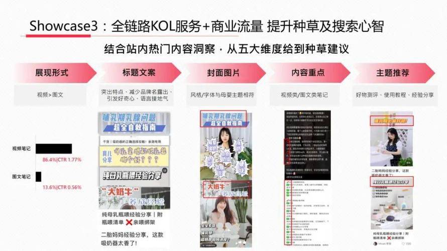 推广产物的案牍seo博客_内容种草营销的策略都有哪些内含内容营销成功案例 推广产物的案牍seo博客_内容种草营销的策略都有哪些内含内容营销成功案例 神马SEO