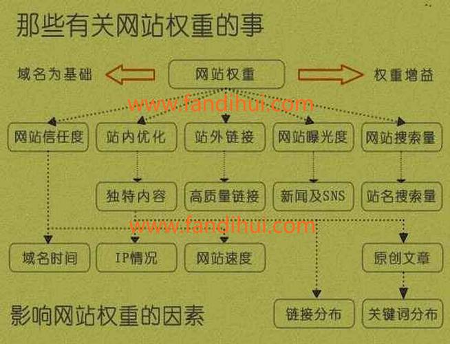 seo优化什么叫端口收录_天企收集SEO优化课程之影响网站收录的十八大年夜成分 神马SEO seo优化什么叫端口收录_天企收集SEO优化课程之影响网站收录的十八大年夜成分 seo优化什么叫端口收录_天企收集SEO优化课程之影响网站收录的十八大年夜成分 神马SEO