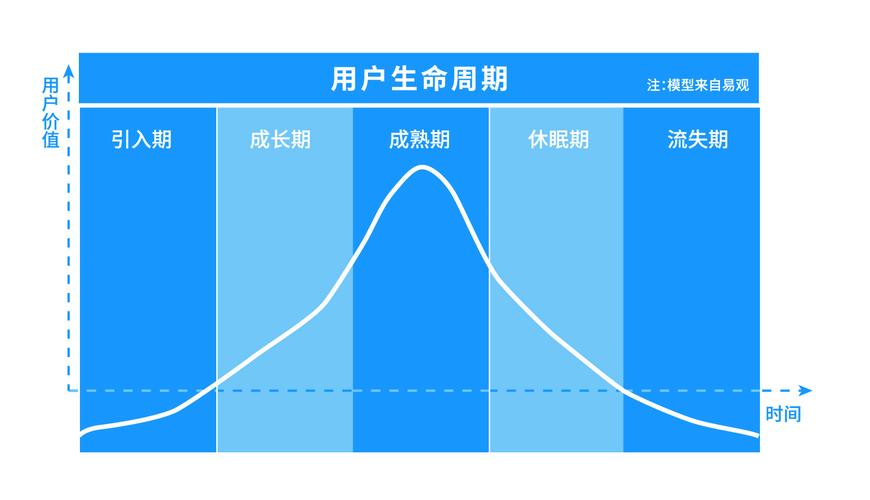 seo本身学多久学会运营_严选课 从月薪3000到月薪30000零根本若何进入互联网行业做运营 必应SEO seo本身学多久学会运营_严选课 从月薪3000到月薪30000零根本若何进入互联网行业做运营 seo本身学多久学会运营_严选课 从月薪3000到月薪30000零根本若何进入互联网行业做运营 必应SEO
