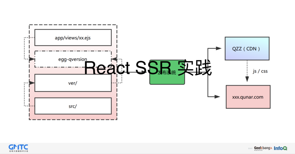 ssr为什么对seo友爱_Web编程技能从SSR到CSR跨加倍展究竟要走向融合 百度SEO ssr为什么对seo友爱_Web编程技能从SSR到CSR跨加倍展究竟要走向融合 ssr为什么对seo友爱_Web编程技能从SSR到CSR跨加倍展究竟要走向融合 百度SEO