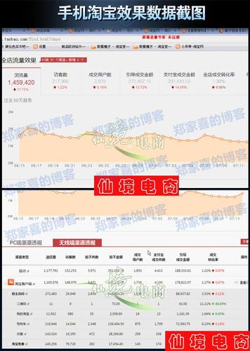 关于淘宝seo优化新品期_淘宝SEO五部曲之3新品若何从0到10000日访客 关于淘宝seo优化新品期_淘宝SEO五部曲之3新品若何从0到10000日访客 必应SEO