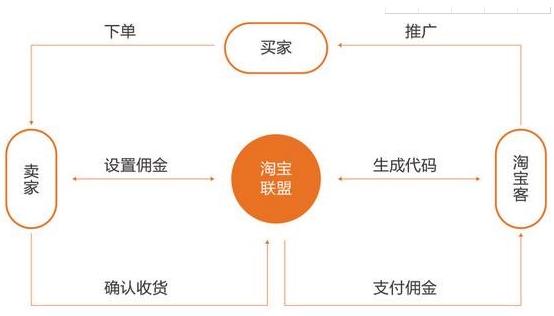 云南淘宝客seo推广教程_淘宝客推广技巧方法 网站建设公司 云南淘宝客seo推广教程_淘宝客推广技巧方法 云南淘宝客seo推广教程_淘宝客推广技巧方法 网站建设公司