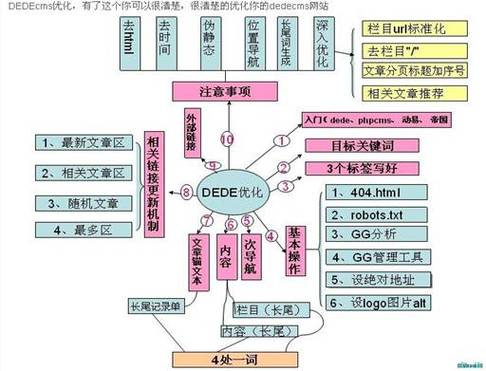seo优化cms须要什么_适合SEO优化的CMS系统需要具备哪些前提 百度SEO seo优化cms须要什么_适合SEO优化的CMS系统需要具备哪些前提 seo优化cms须要什么_适合SEO优化的CMS系统需要具备哪些前提 百度SEO