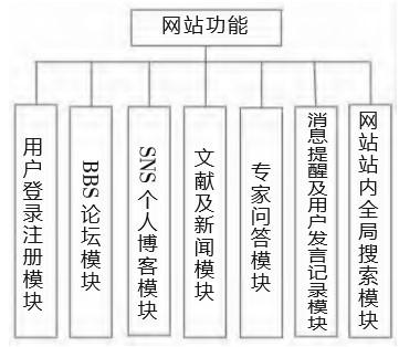 seo优化什么叫端口优化_网站培植你需要知道的几点为何选择培植响应式网站 搜狗SEO seo优化什么叫端口优化_网站培植你需要知道的几点为何选择培植响应式网站 seo优化什么叫端口优化_网站培植你需要知道的几点为何选择培植响应式网站 搜狗SEO