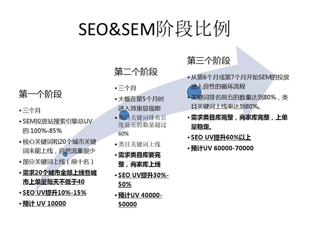 seo天然付费权重叫什么_seo和sem的差异 seo天然付费权重叫什么_seo和sem的差异 SEO关键词