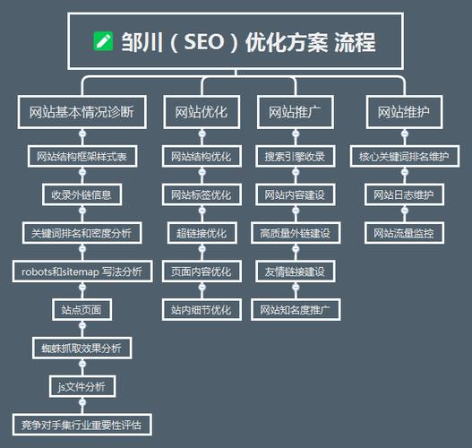 安徽短视频seo操作流程_诠网科技分享网站优化新手SEO入门教程 安徽短视频seo操作流程_诠网科技分享网站优化新手SEO入门教程 搜狗SEO