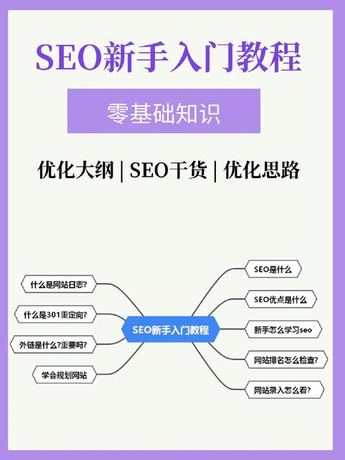seo威望入门教程pdf_启动SEO入门策略的九个步骤 SEO关键词 seo威望入门教程pdf_启动SEO入门策略的九个步骤 seo威望入门教程pdf_启动SEO入门策略的九个步骤 SEO关键词