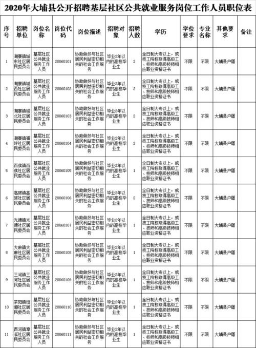 梅州短视频seo推广雇用_201965梅州招聘｜营业司帐人力运营幼师等 梅州短视频seo推广雇用_201965梅州招聘｜营业司帐人力运营幼师等 必应SEO