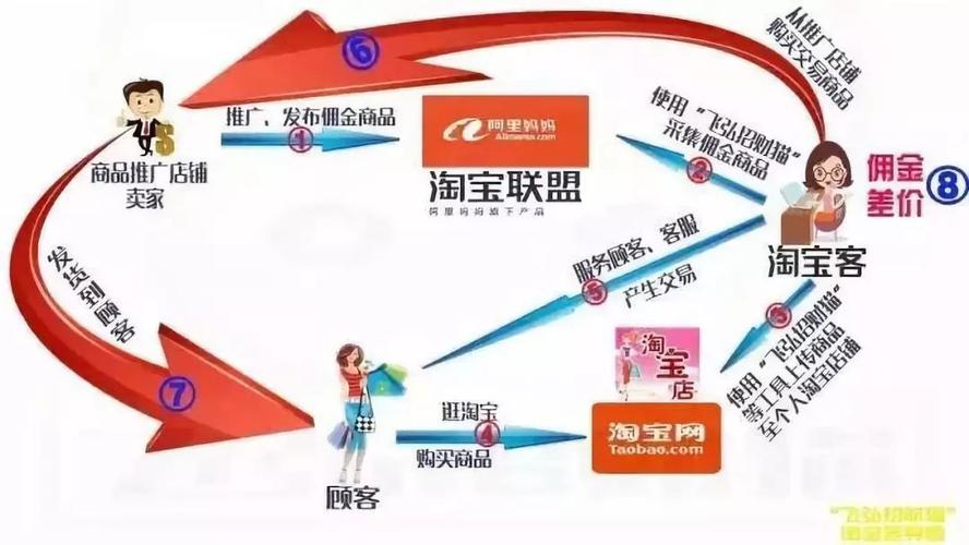 淘宝客页面年夜量删除seo_淘宝商号访客量溘然下降的原因以及响应的应对策略 SEO关键词 淘宝客页面年夜量删除seo_淘宝商号访客量溘然下降的原因以及响应的应对策略 淘宝客页面年夜量删除seo_淘宝商号访客量溘然下降的原因以及响应的应对策略 SEO关键词