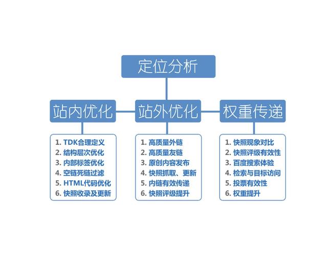 品牌的seo利害评判指标_教你若何辨别SEO优化公司短长 品牌的seo利害评判指标_教你若何辨别SEO优化公司短长 搜狗SEO