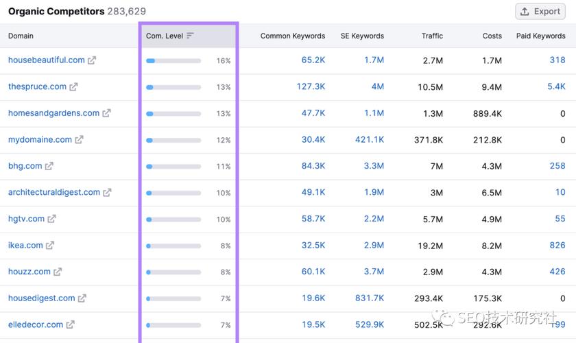 seo流量增加10倍排名_17个最佳SEO对象助力你的自然流量增长2 SEO关键词 seo流量增加10倍排名_17个最佳SEO对象助力你的自然流量增长2 seo流量增加10倍排名_17个最佳SEO对象助力你的自然流量增长2 SEO关键词