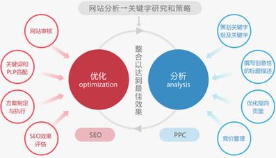 seo优化关于高低篇问题_收藏吧告诉你不一样的SEO优化构造方法下篇 网站建设公司 seo优化关于高低篇问题_收藏吧告诉你不一样的SEO优化构造方法下篇 seo优化关于高低篇问题_收藏吧告诉你不一样的SEO优化构造方法下篇 网站建设公司