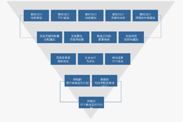 seo技巧矩阵体系蜘蛛屯_SEO优化/矩阵系统 seo技巧矩阵体系蜘蛛屯_SEO优化/矩阵系统 SEO关键词