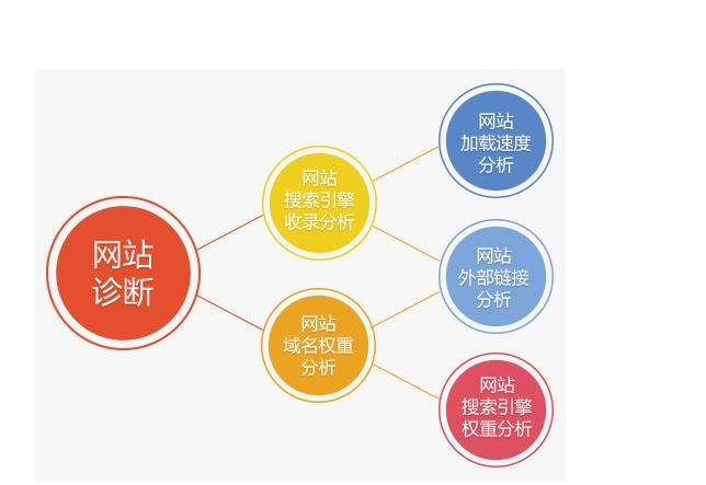 网站seo栏目页若何剖析_SEOer应理性分析首页与栏目页权重小小教室SEO教程 网站seo栏目页若何剖析_SEOer应理性分析首页与栏目页权重小小教室SEO教程 搜狗SEO
