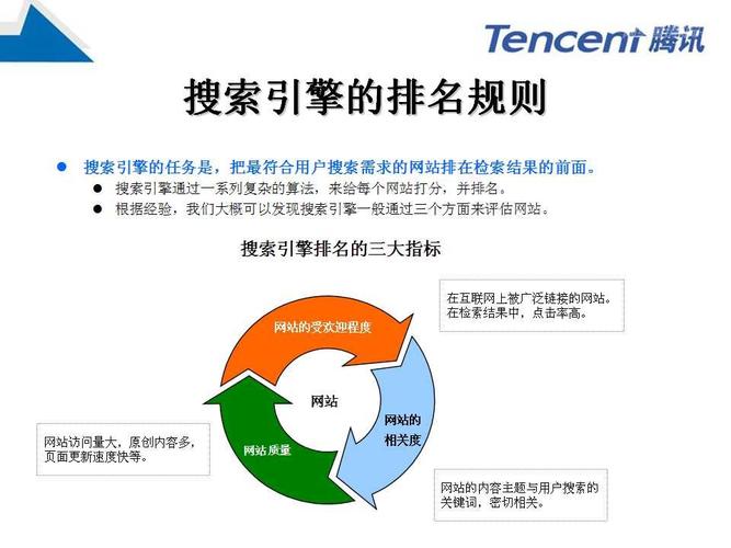 seo构造优化有什么利益_从SEO角度优化看网站结构带来哪些好处 seo构造优化有什么利益_从SEO角度优化看网站结构带来哪些好处 SEO关键词