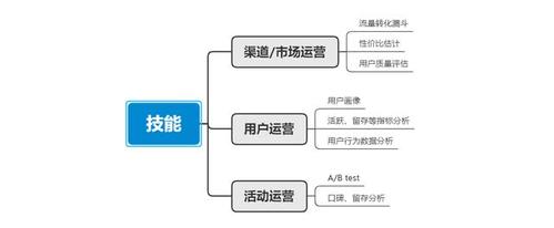 游戏运营须要进修seo吗_避坑指南一个刚入行的新人游戏运营怎么尽快地上手项目工作 游戏运营须要进修seo吗_避坑指南一个刚入行的新人游戏运营怎么尽快地上手项目工作 必应SEO