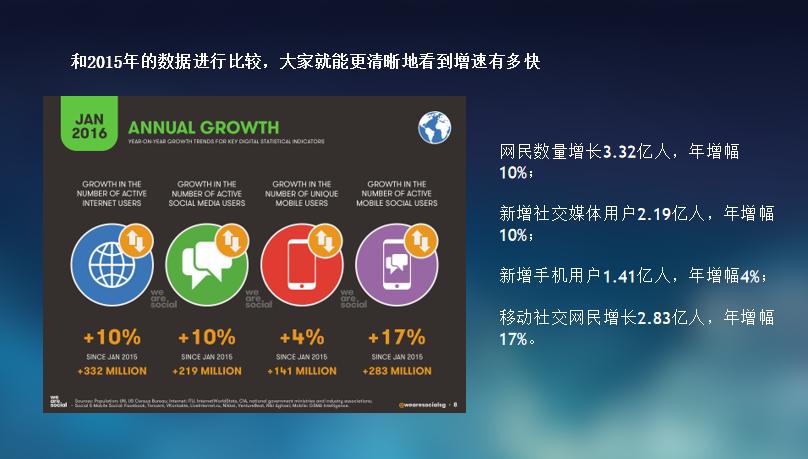 淘宝seo和sns是什么_2020年社会化营销SNS的十个趋势分析 网站建设公司 淘宝seo和sns是什么_2020年社会化营销SNS的十个趋势分析 淘宝seo和sns是什么_2020年社会化营销SNS的十个趋势分析 网站建设公司