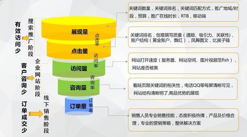 铝型材网站seo优化渠道_铝木门窗网站培植筹划 铝型材网站seo优化渠道_铝木门窗网站培植筹划 必应SEO
